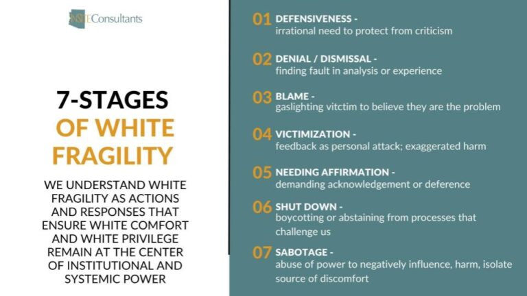 7 stages of white fragility