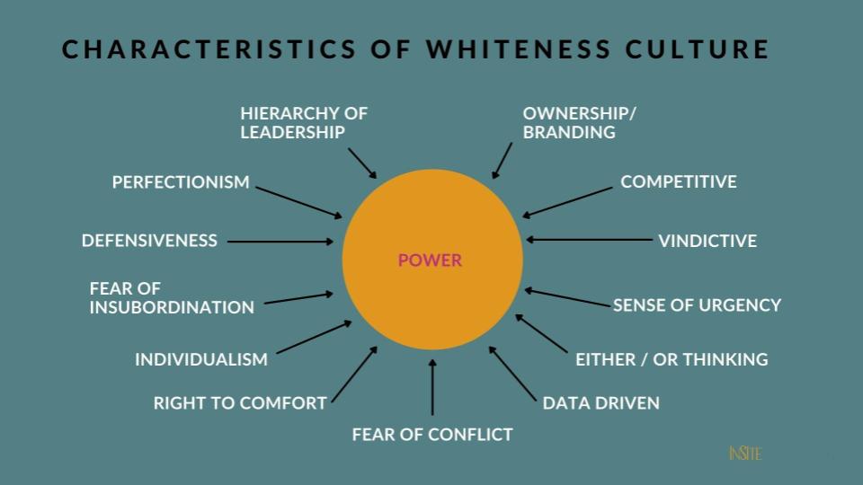 characteristics of whiteness